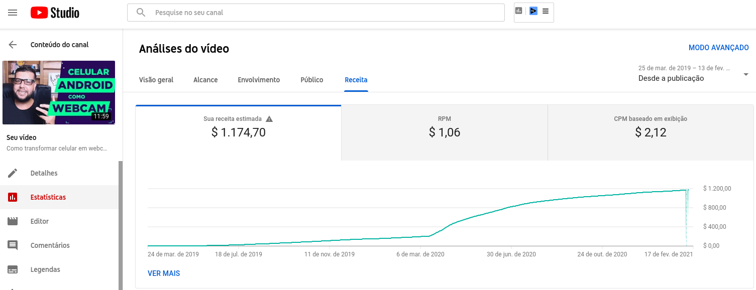 Youtube Revenue 1M