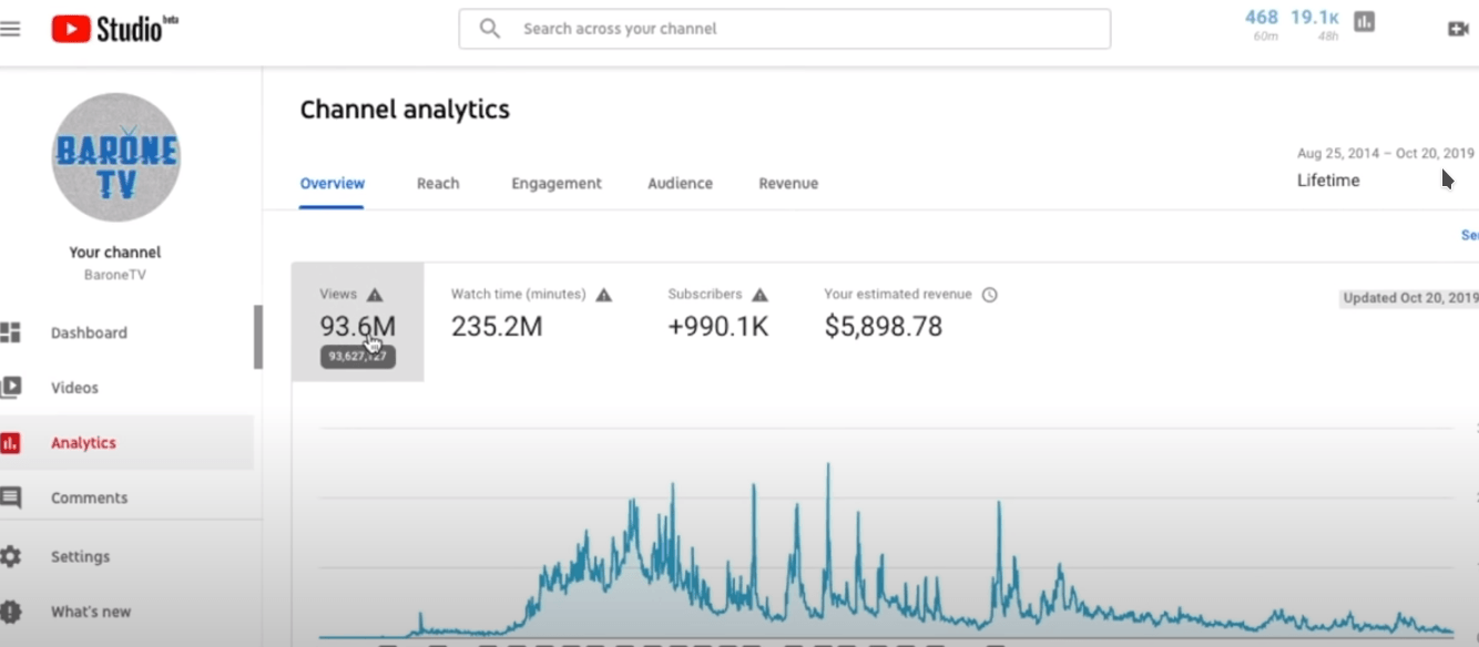 Youtube Revenue 1M